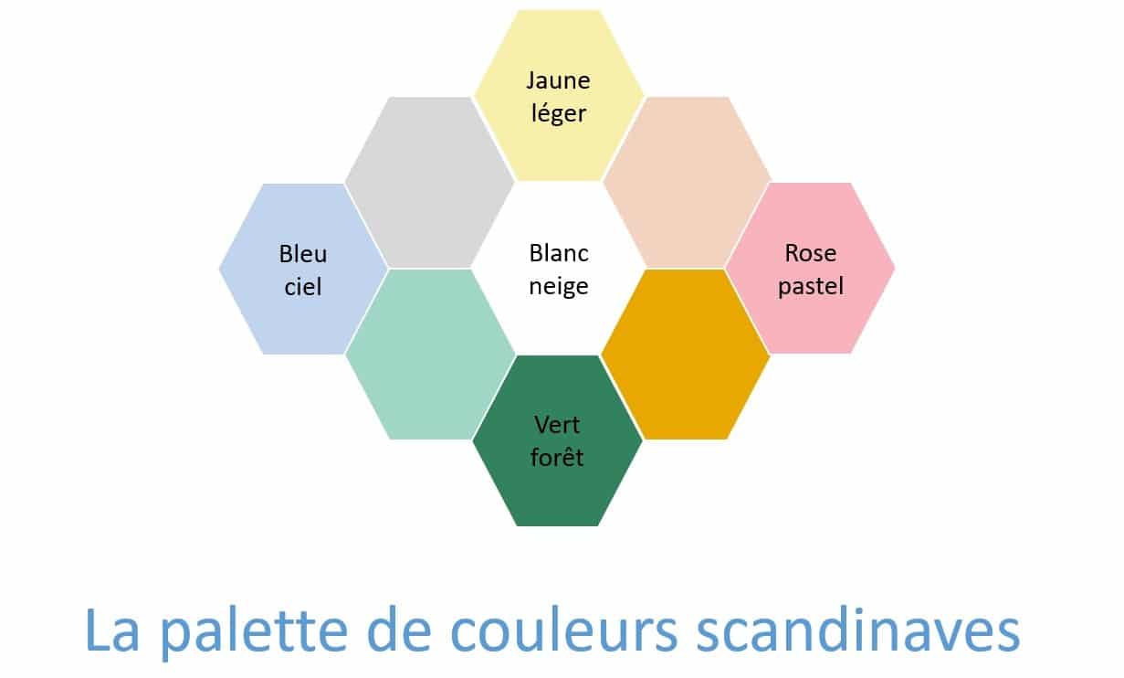 Palette couleurs scandinaves